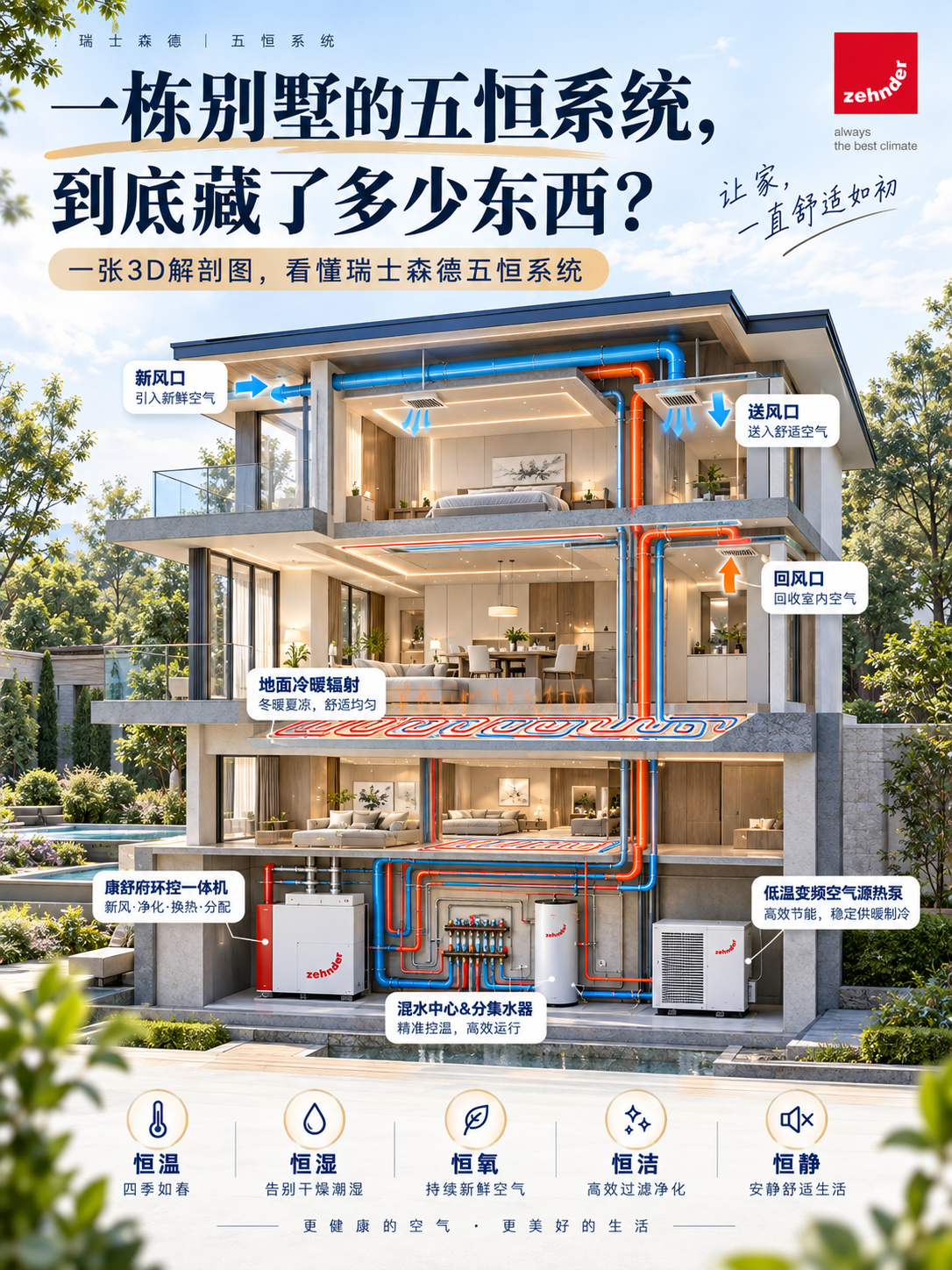 随州五恒系统到底怎么工作的？一张解剖图看懂